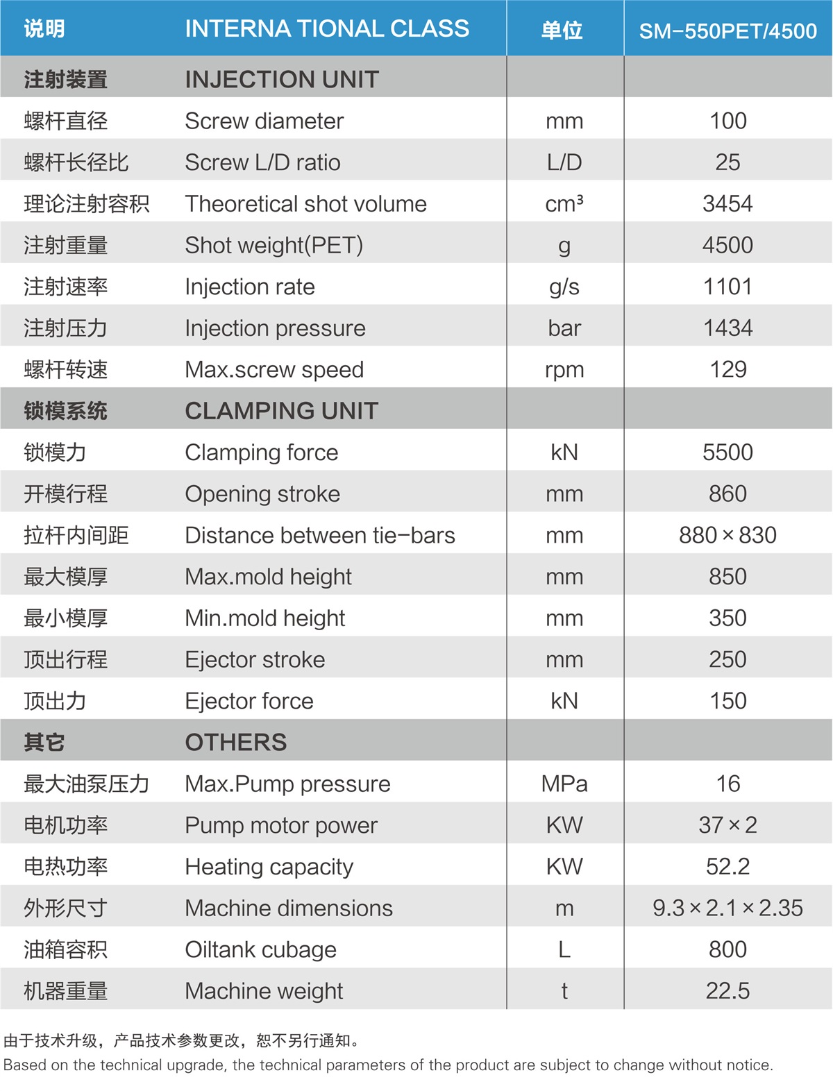 SM-550PET-4500.jpg